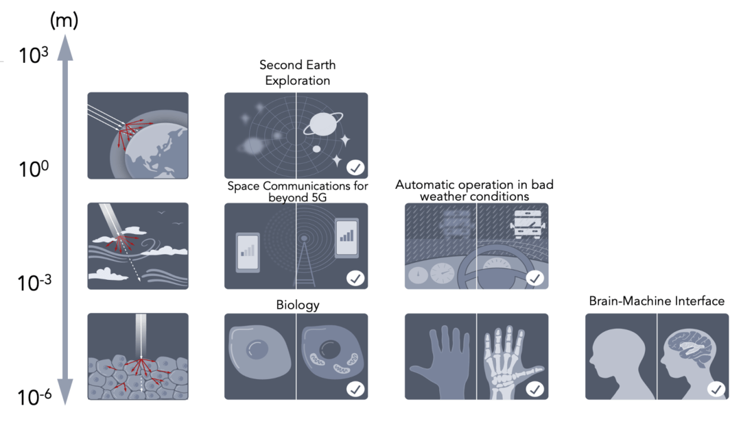 Multiscale Scattering and Fluctuation Field Problems