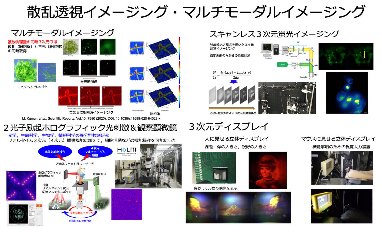 プロジェクト：的場 修